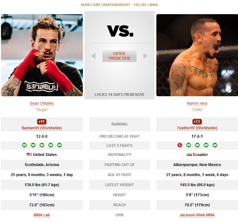 Sean O'Malley vs Marlon Vera